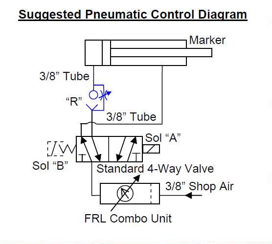 Model 78 Suggested pneumatic control diagram