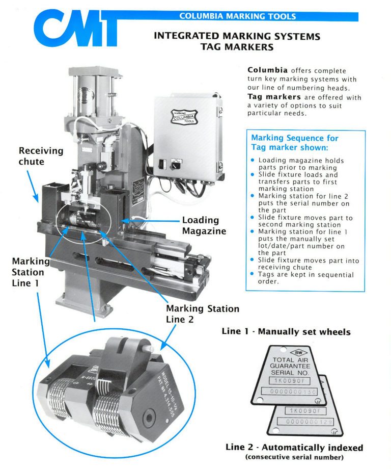 Automated Tag Marking System MarkingWiki Presented by Columbia